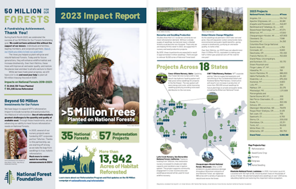 2023 Impact report image